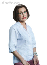 Жиленко Марина Ивановна 