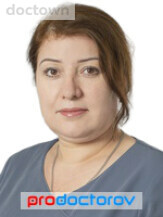 Гиёсова Парвина Фаёзовна