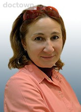 Львова Мария Юрьевна